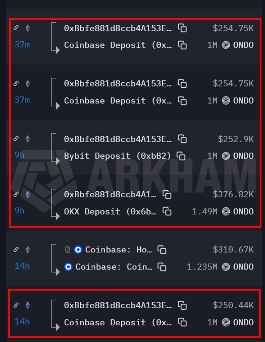 Vcs Hack An internal wallet 0xBbf, likely tied to VCs or the team, has dumped 5 ...