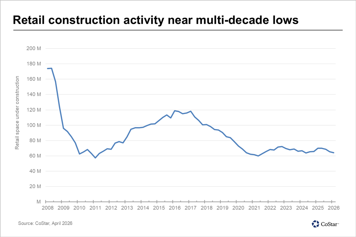 Land Artist tweet media