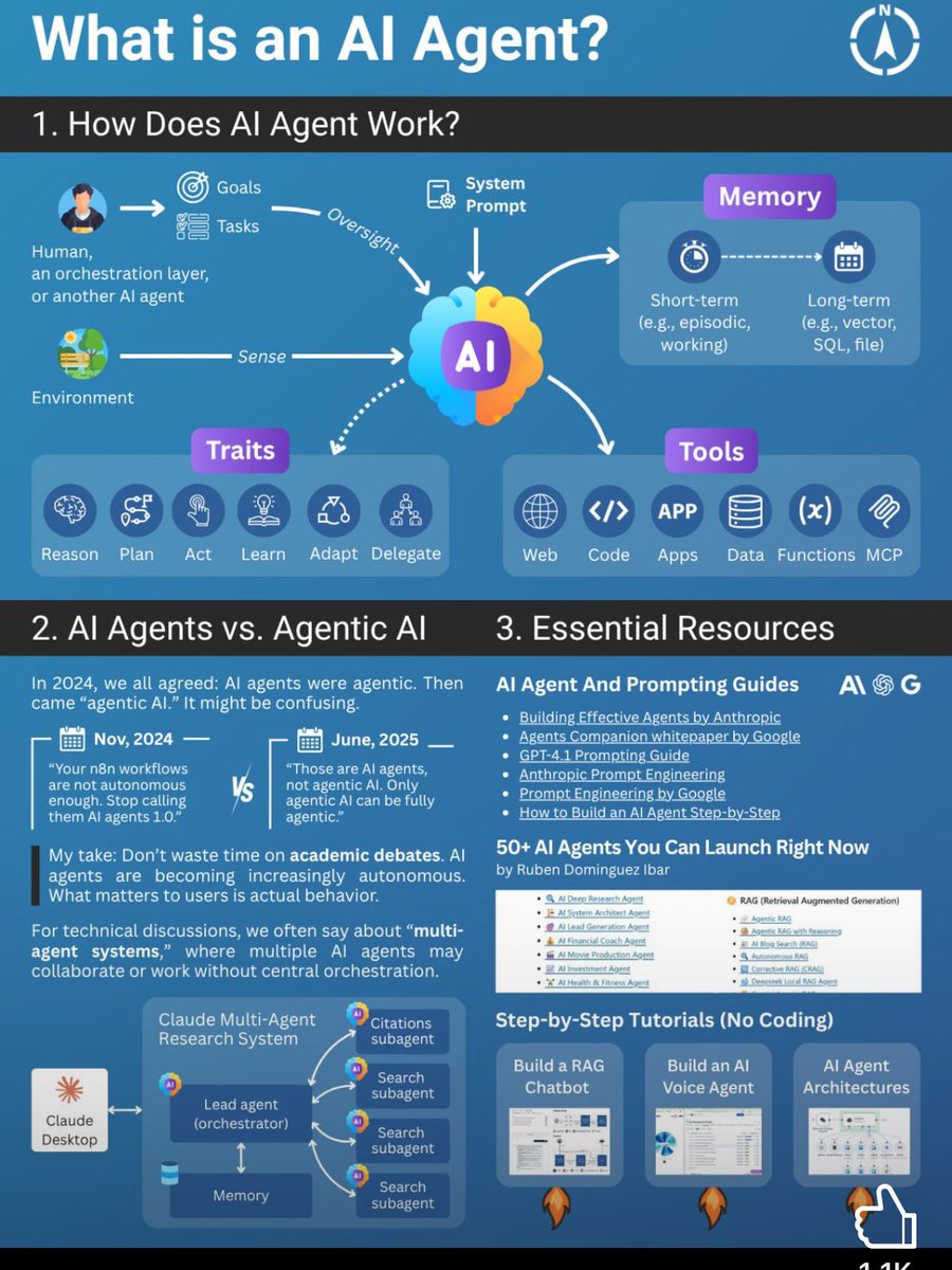 KhushiPatil25's tweet image. What is an AI agent 📚 

#ai #agent #agenticai