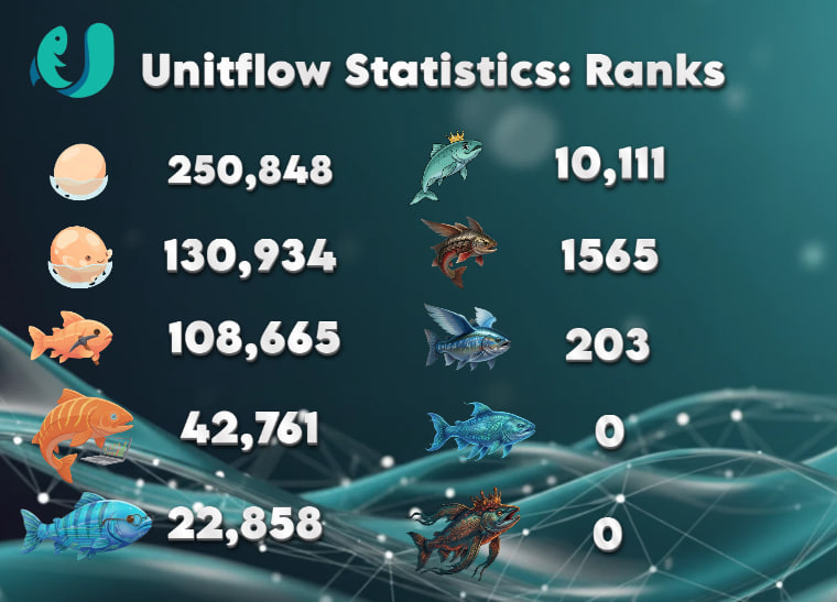 UnitFlow Finance tweet media