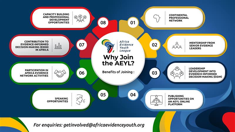 AfricaAEYL's tweet photo. What if your ideas could shape decisions across Africa?

Join the Africa Evidence Youth League #AEYL a youth-led movement driving change through evidence.

Be part of it: https://t.co/Q15EjrvipW 

#AEYL #YouthLeadership #EIDM #Africa https://t.co/44JM1rn8fI