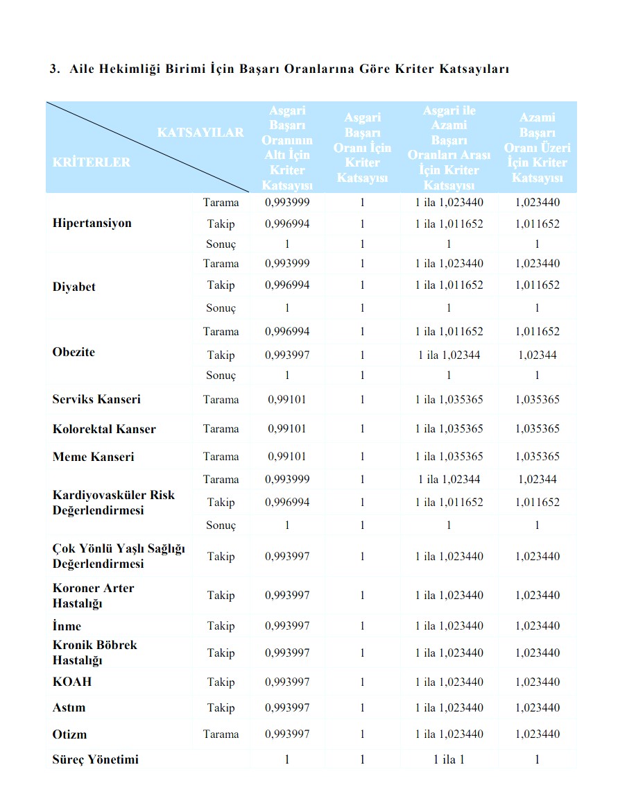 Dr. Bahadır UÇAR tweet media