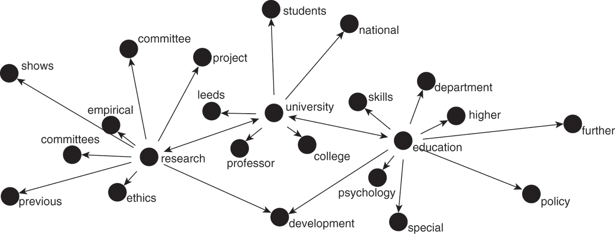 vaclavbrezina's tweet photo. 📣 Open Research Group – @CorpusSocialSci 

Join us from 22 April (12:00 UK time) for a new series on collocations 📊—how words co-occur and how we can measure these patterns statistically 🧠

Plus a gentle intro to R for beginners 💻 (hands-on, practical, and accessible for all social scientists 🌍)

🗓 Sessions:
22 Apr | 6 May | 20 May | 3 Jun (12:00–12:50 UK time)

🔗 Register: https://t.co/NfTqpFlj2V