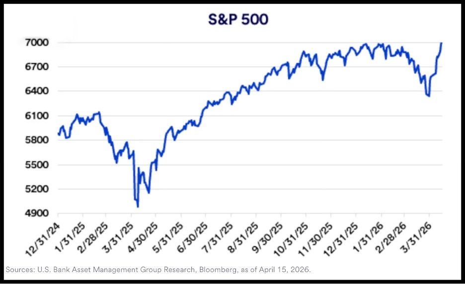 FinGenAi tweet media
