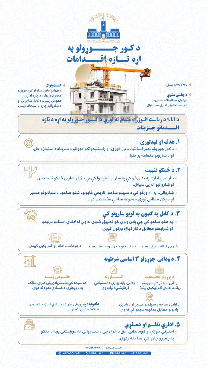 Hamdullah Fitratحمدالله فطرت tweet media