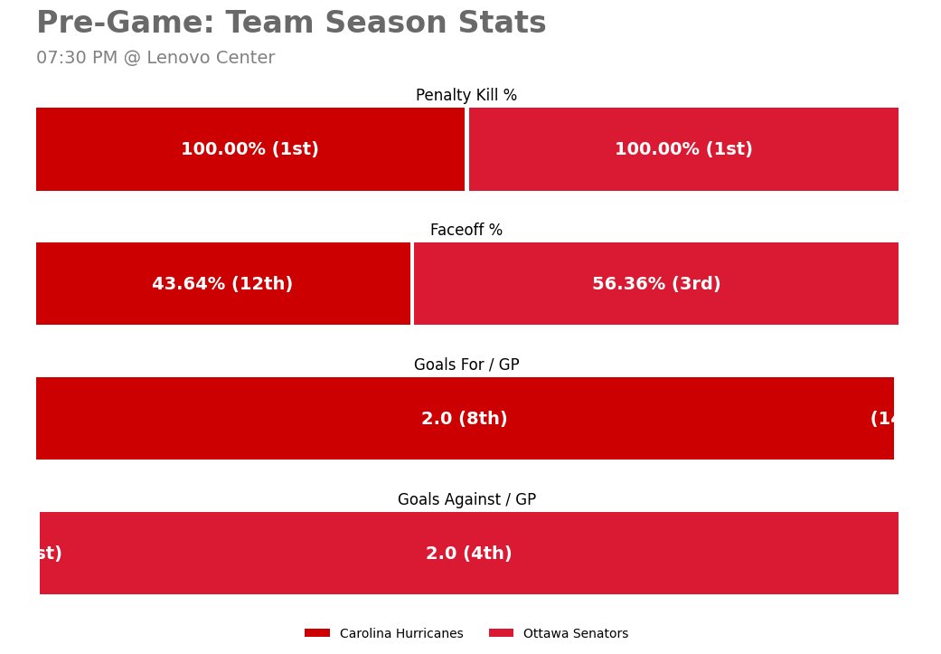 Carolina Hurricanes Game Bot tweet media