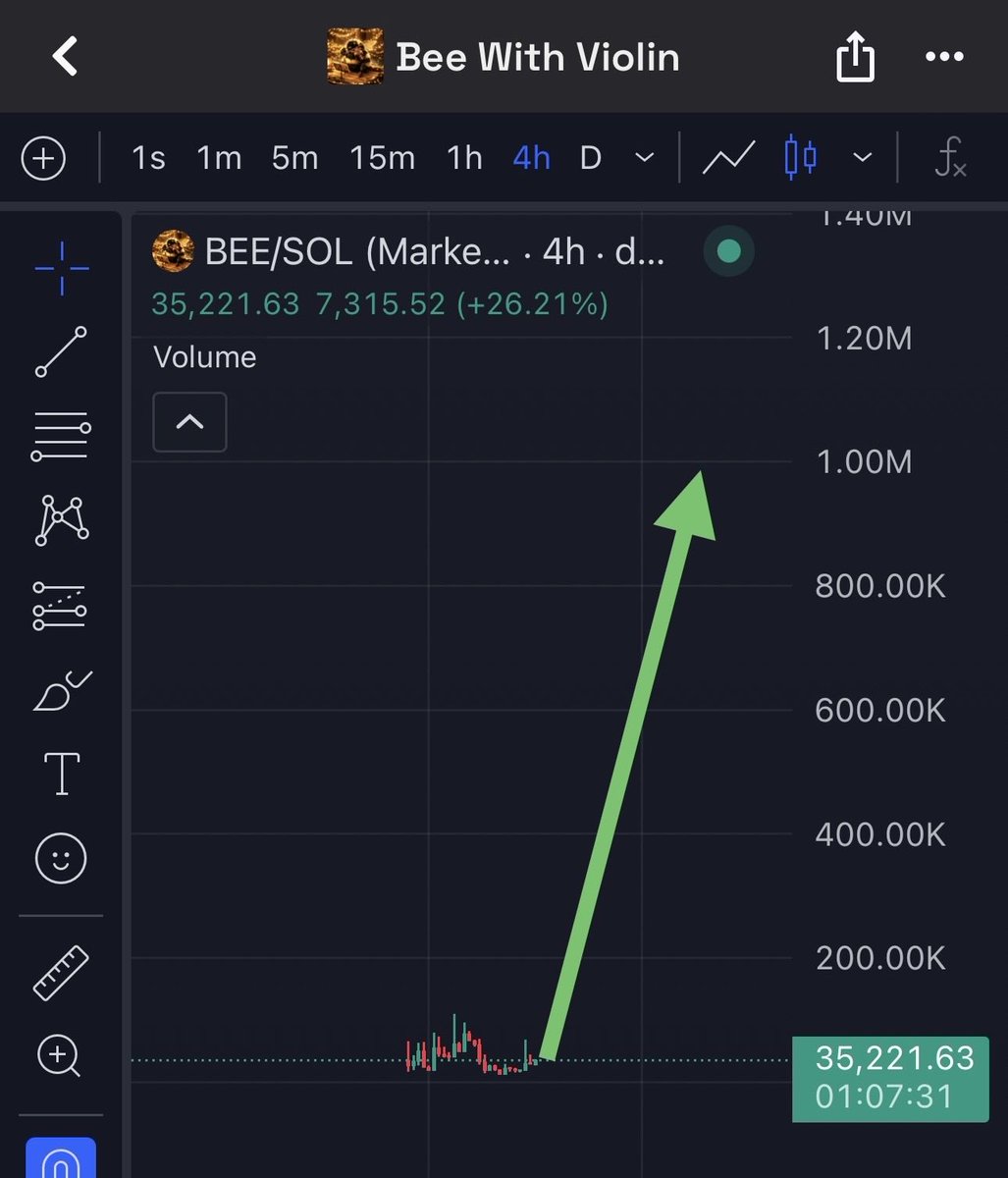 de8en's tweet photo. The $bee with a violin is peak brainrot 

It’s completely new meme (only 6d old)

It started from bee with violin vid and now transforming into UGC creators making memes about it. 

Last time I sold pigeon doc too early. Rn market condition is better and I can see $bee running to millions. 

30k rn