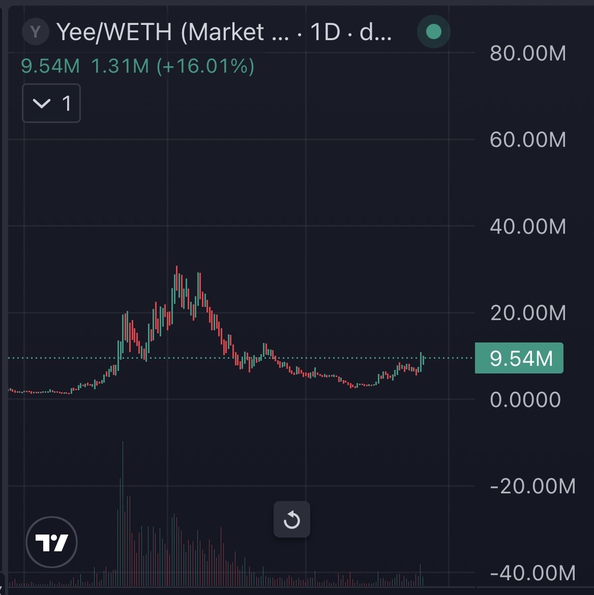 B1 🦖 tweet media