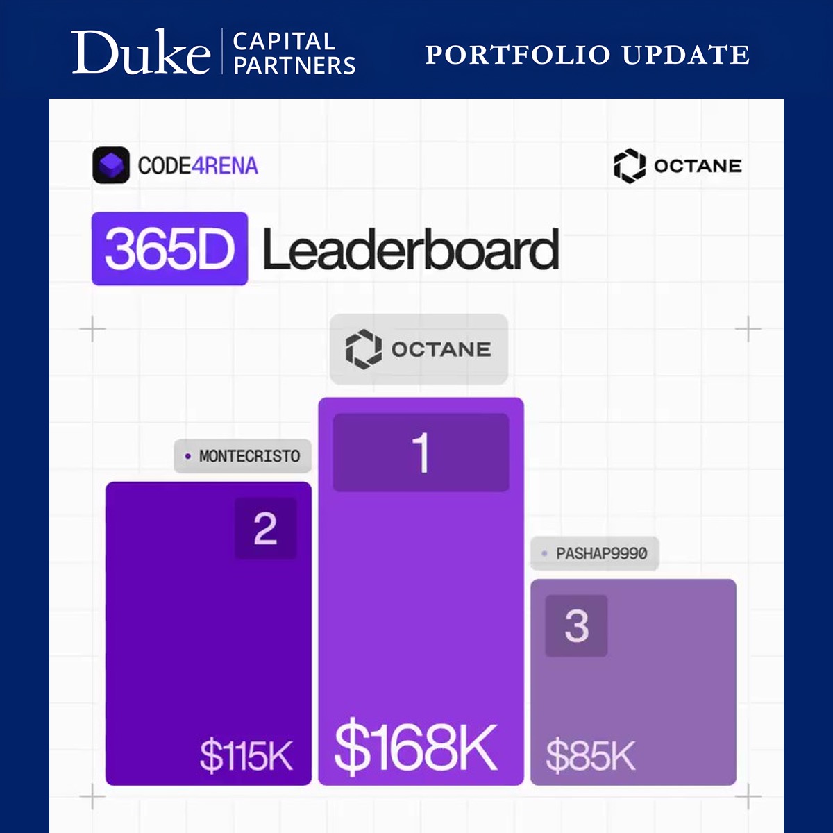 Duke Capital Partners tweet media
