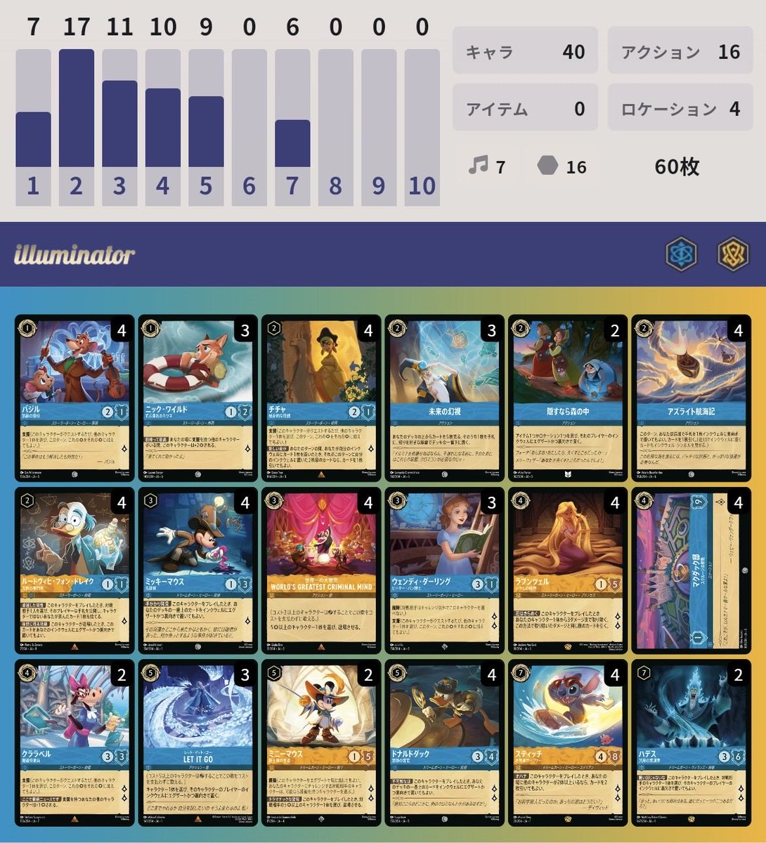 こん@ロルカナ研究所 tweet media