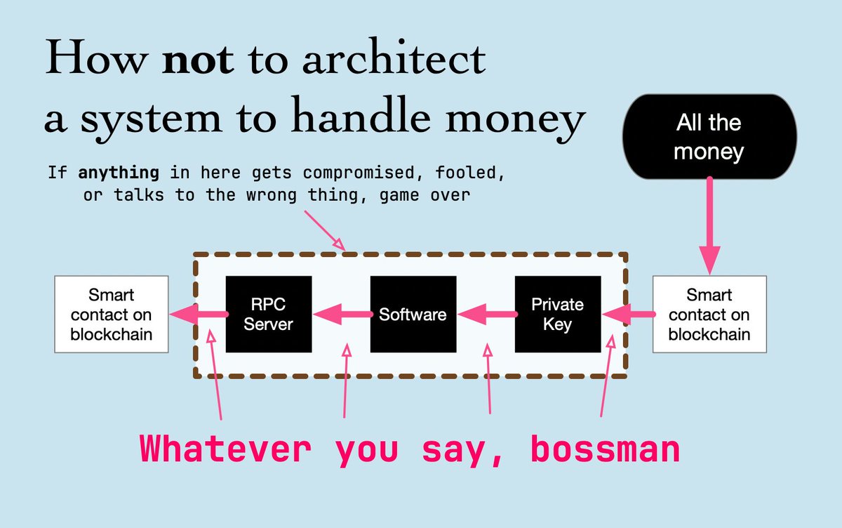 The lesson from this weekend is: 

1. Do not build a system like this
2. If you have built a system like this, fix it
3. If you depend on someone who depends on something like this, be scared, don't trust as much.