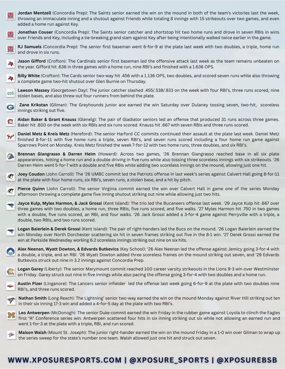 Xposure Sports Baseball tweet media