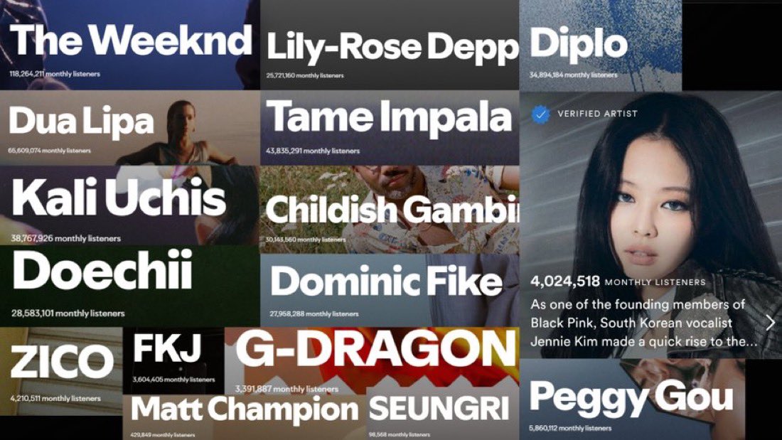mind you with only 1 collab in her discography rosé peaked at 71mls something your girls failed to do despite leeching from all these artists 😭