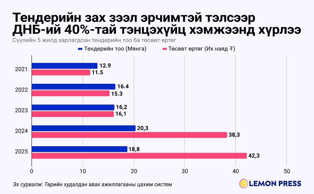 Amar Amar tweet media
