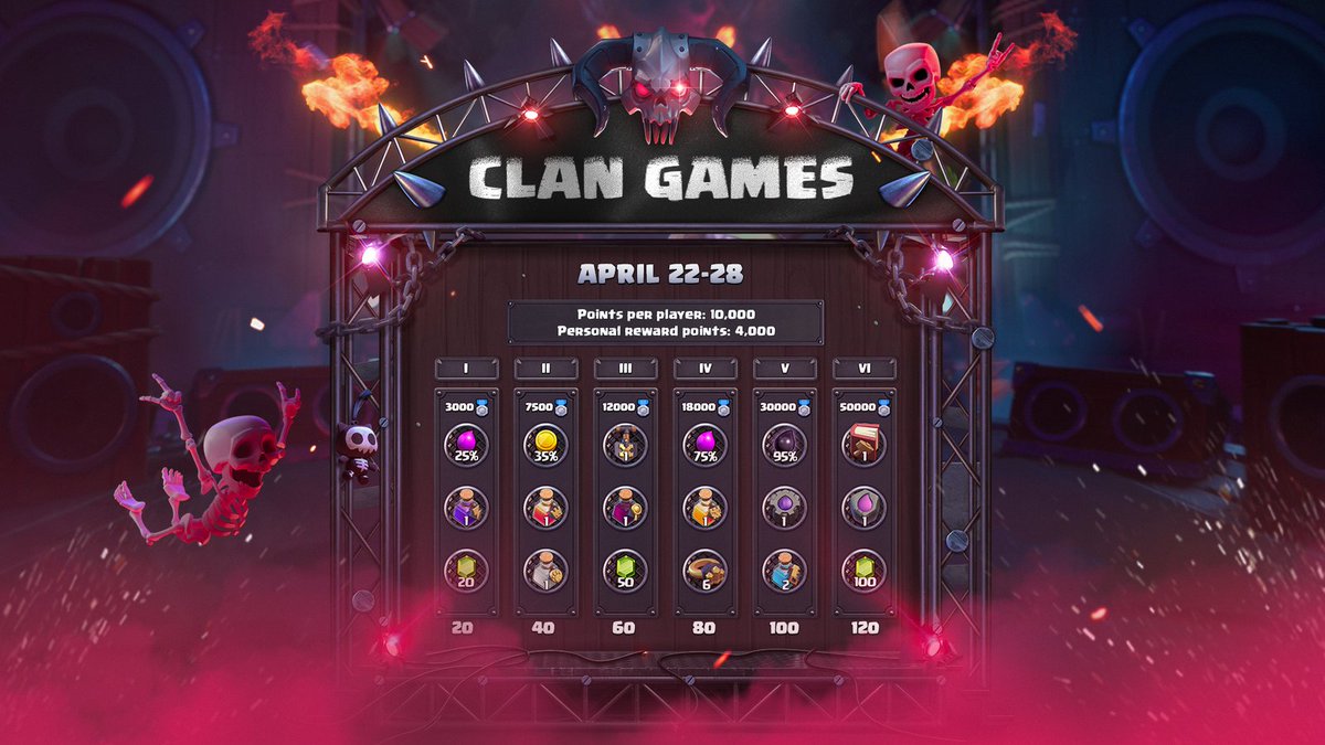 Clash of Clans Wiki tweet media