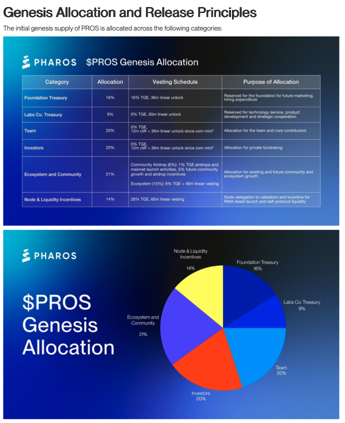 Pharos Indonesia tweet media