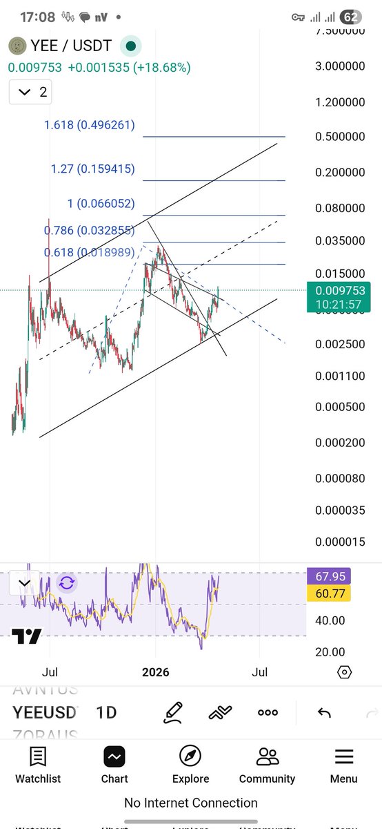slasherhiddenn's tweet photo. Easy reach 15x from here any body sell yee under 0.15 is not a dino but a cow!! https://t.co/wmcu2KZnPh
