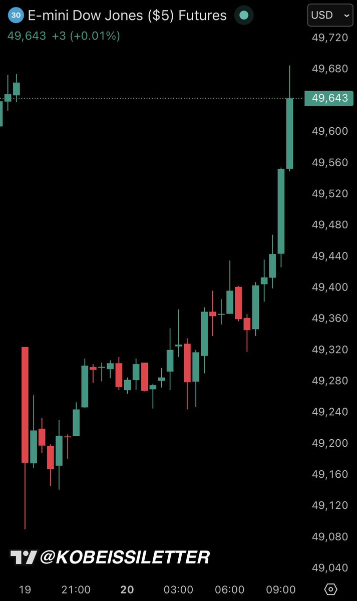 The Kobeissi Letter tweet media