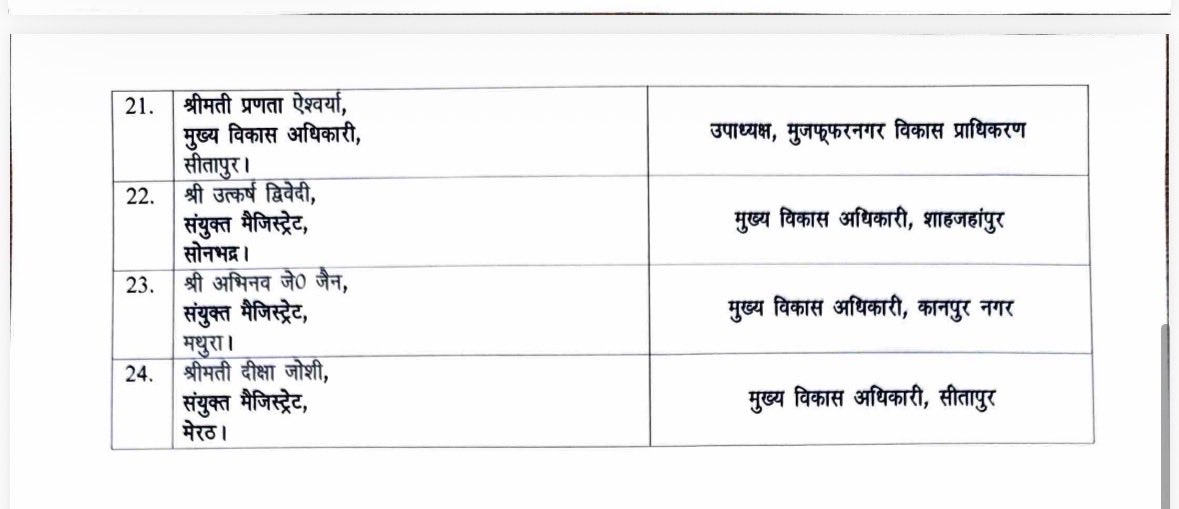 Anubhavse's tweet image. #Transfer के #Tejas Express में 24 और #IAS अफ़सर सवार हुए!! UP में 10 जिलों के और #DM बदले गए!! अब तक 64 अफसरों का हुआ तबादला!! 
#IASTransfer