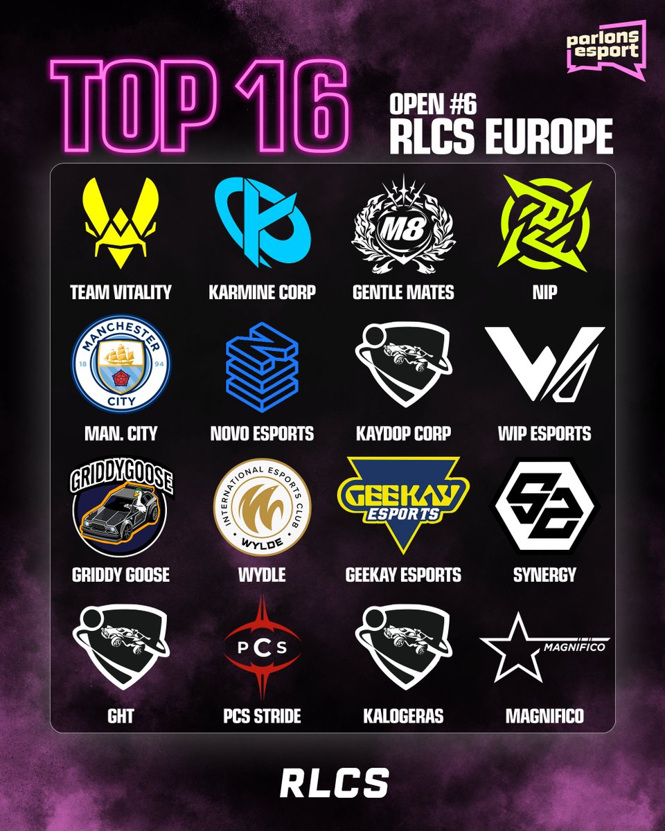 ParlonsRL's tweet image. 🚨⚽️🚙 | LES 16 QUALIFIÉES POUR LES PLAYOFFS DE L'OPEN 6 #RLCS EU ! 🇪🇺

Deux changements par rapport à l'Open 5, @wyldeesports et @NOVOEsports sont DE RETOUR en MAIN EVENT ! 💪

Dites-nous votre Top 8 ! 🔝8⃣