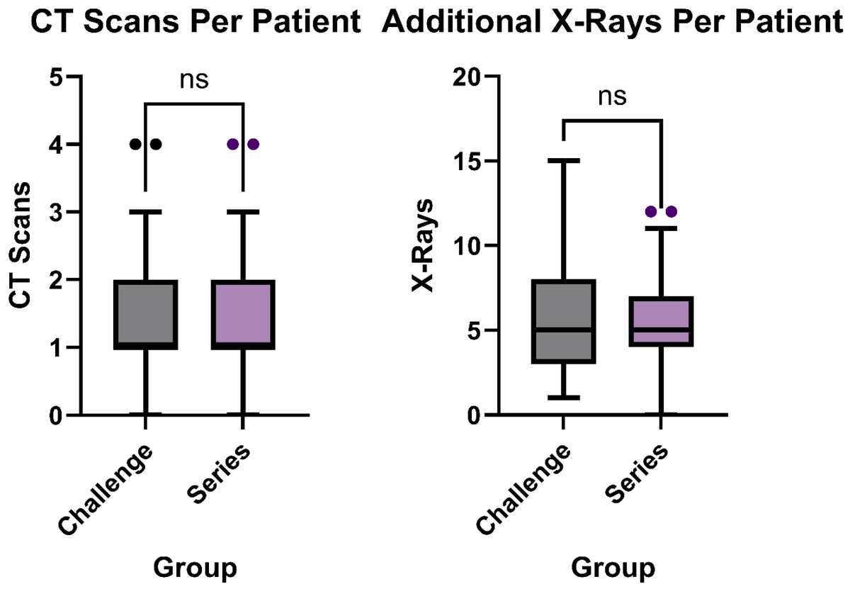Tomography_MDPI's tweet image. 🔎📑 This Monday, we encourage you to explore the article "Bedside Small-Bowel Challenge vs. Fluoroscopic Series for SBO: A Cost Effectiveness Analysis". ☢️

➡️ brnw.ch/21x1L1z

#SmallBowelObstruction #Xray #BedsideImaging #Fluoroscopy #AbdominalRadiology #HealthCost