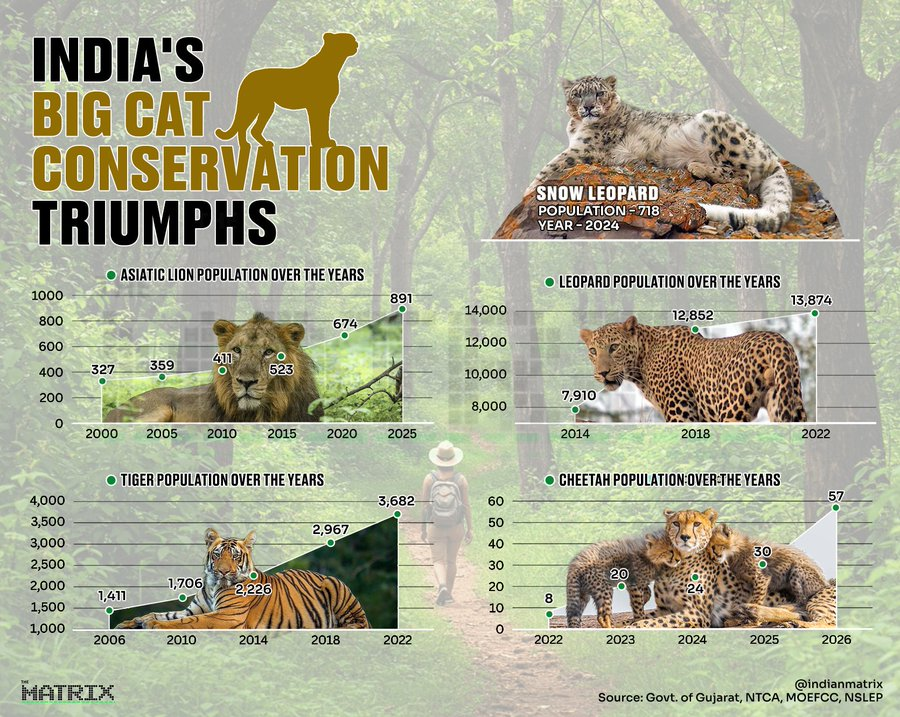 s k sarda sikkim tweet media