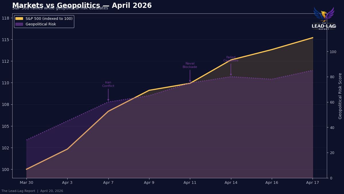Michael A. Gayed, CFA tweet media