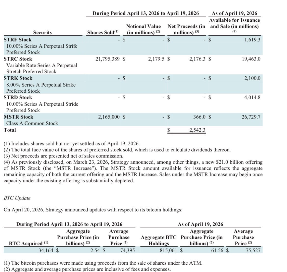 Cris Reed 🟠 (Bitcoin Mindset) tweet media