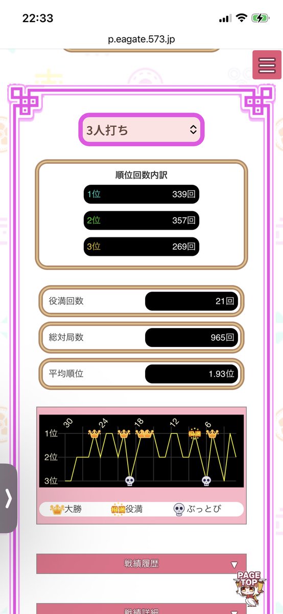 EKarma108's tweet photo. 昨日、一昨日は用事で大忙しでしたので代わりに今日休みでした。
という事で今日のマフガ。
5.7.2
まぁまぁ。全体的には十分プラス。
ただ明らかに振らなくても良いところで振ったりと反省点は結構。
イッパツeパス貰いました。 https://t.co/c2YWl9Cbrf
