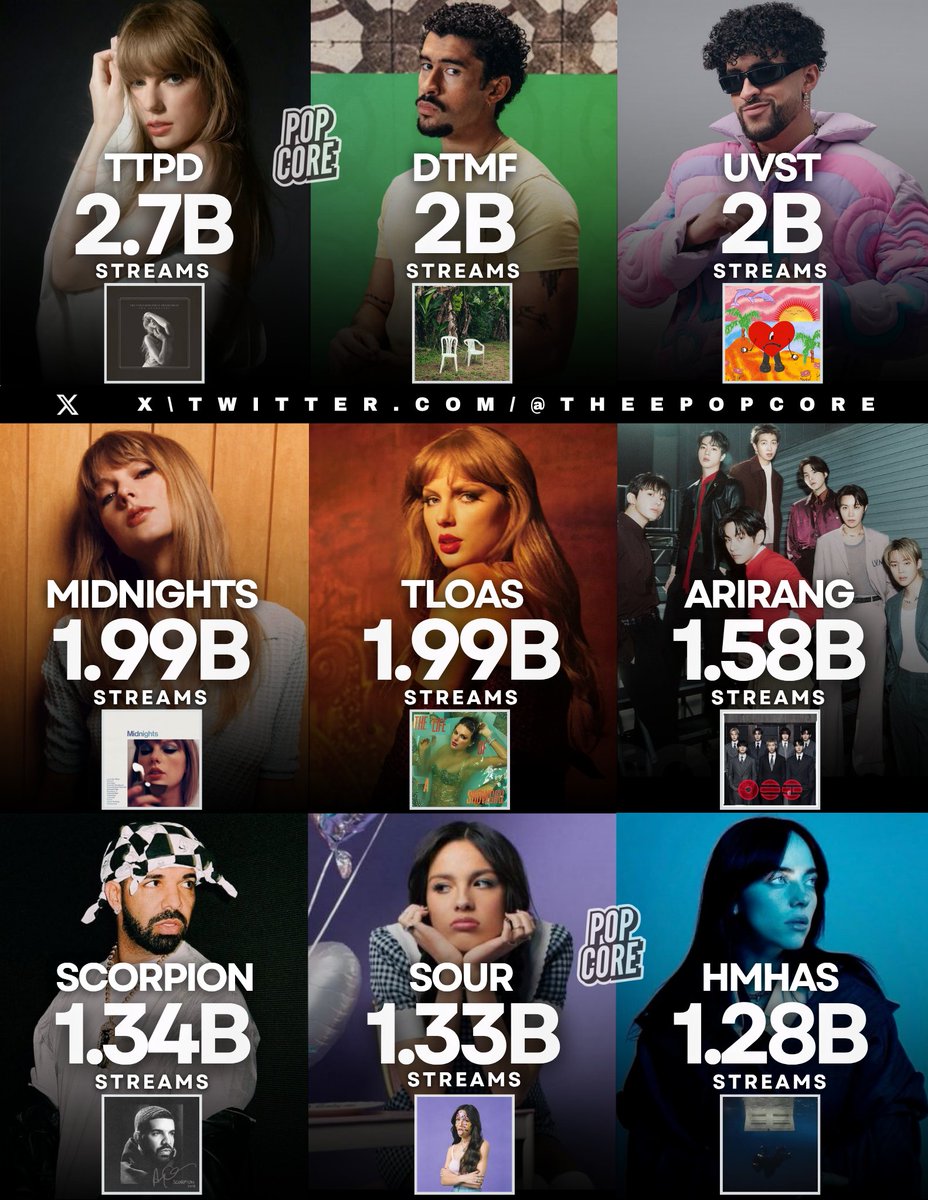 Pop Core tweet media