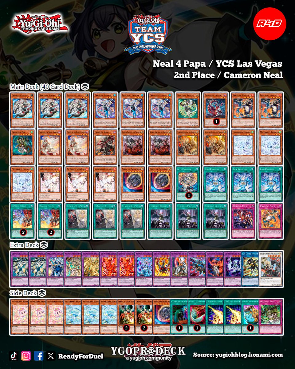 Readyforduel's tweet image. Team Neal 4 Papa / 2nd Place YCS Las Vegas
Source: yugiohblog.konami.com
#YuGiOh #TCG #Readyforduel #YCSLasVegas2026