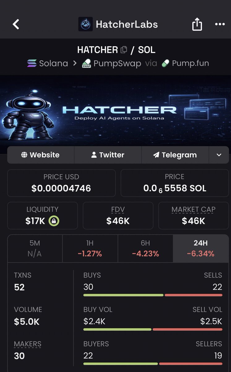 symplyJustin's tweet photo. @pandaa The Simple One AI agents are the next big wave.

$HATCHER is the token powering the infrastructure for that wave.

10% burned per transaction. Live on @solana. 48k mcap.

Early is early. 🥚

CA: Cntmo5DJNQkB2vYyS4mUx2UoTW4mPrHgWefz8miZpump https://t.co/aPb0wYTQIS