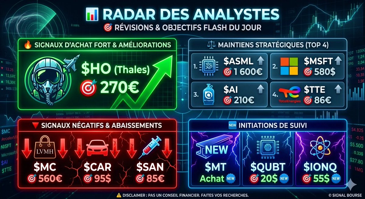 Lm Bourse&Macro tweet media