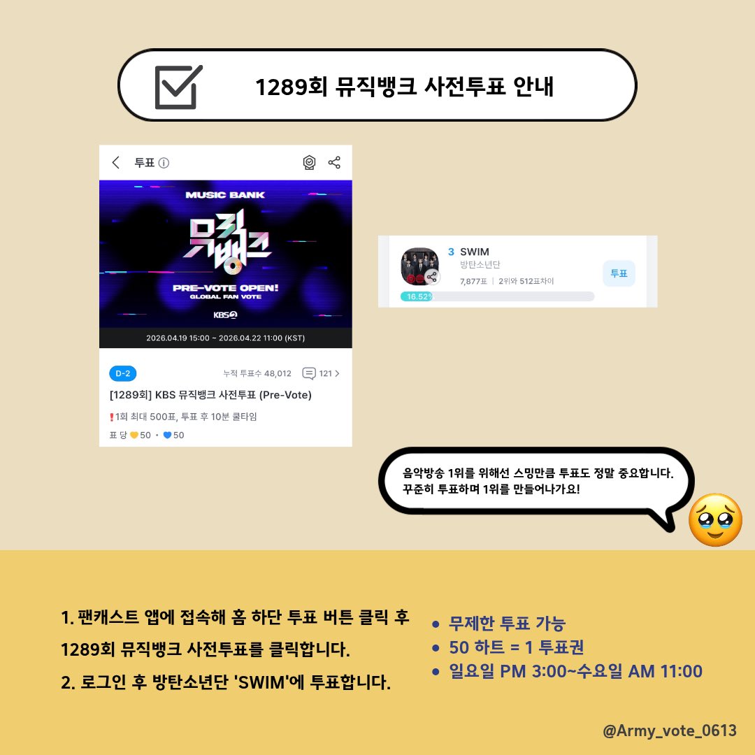 ✅ 뮤직뱅크 1289회 글로벌 사전투표
(04.19 15:00 ~ 04.22 11:00)

🔹️팬캐스트 앱에서 투표 진행
- 50 하트 = 1 투표권

1. 팬캐스트 앱 혹은 링크 접속
🔗fancast.go.link/hlJYG
2. 방탄소년단 'SWIM'에 투표

*소멸되는 재화인 블루하트 먼저 사용해주세요.
<a href="/BTS_twt/">방탄소년단</a>