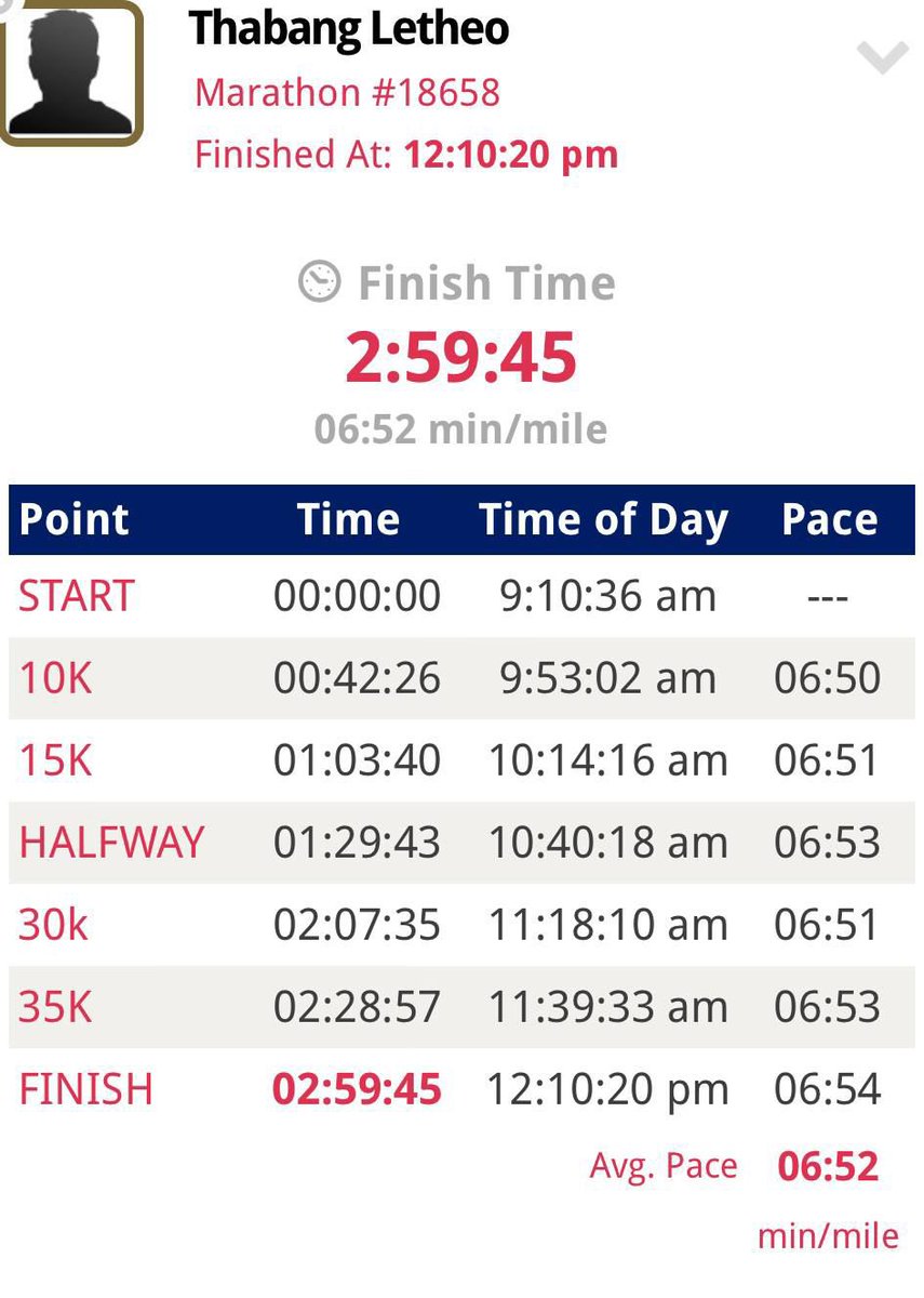 waterfallcityac's tweet image. Medal Monday goes international 🤩🌍

A massive well done to Thabang Letheo for expertly pacing the sub-3 hour bus at the 2026 Manchester Marathon and, as always, delivering right on time! 🤩

Thank you for always proudly flying the #BlueWave flag high on the global stage 💙🌊We
