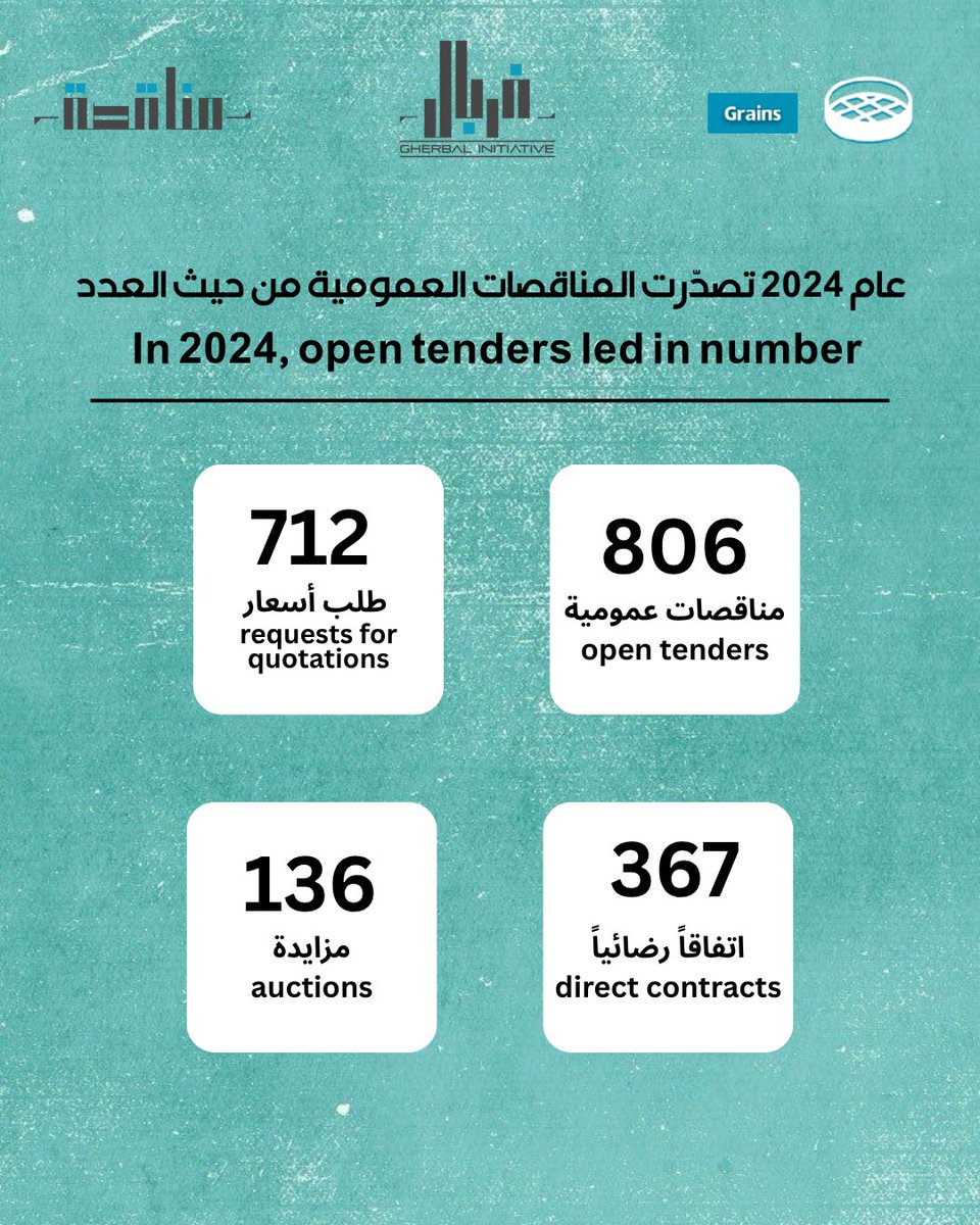 Gherbal Initiative tweet media