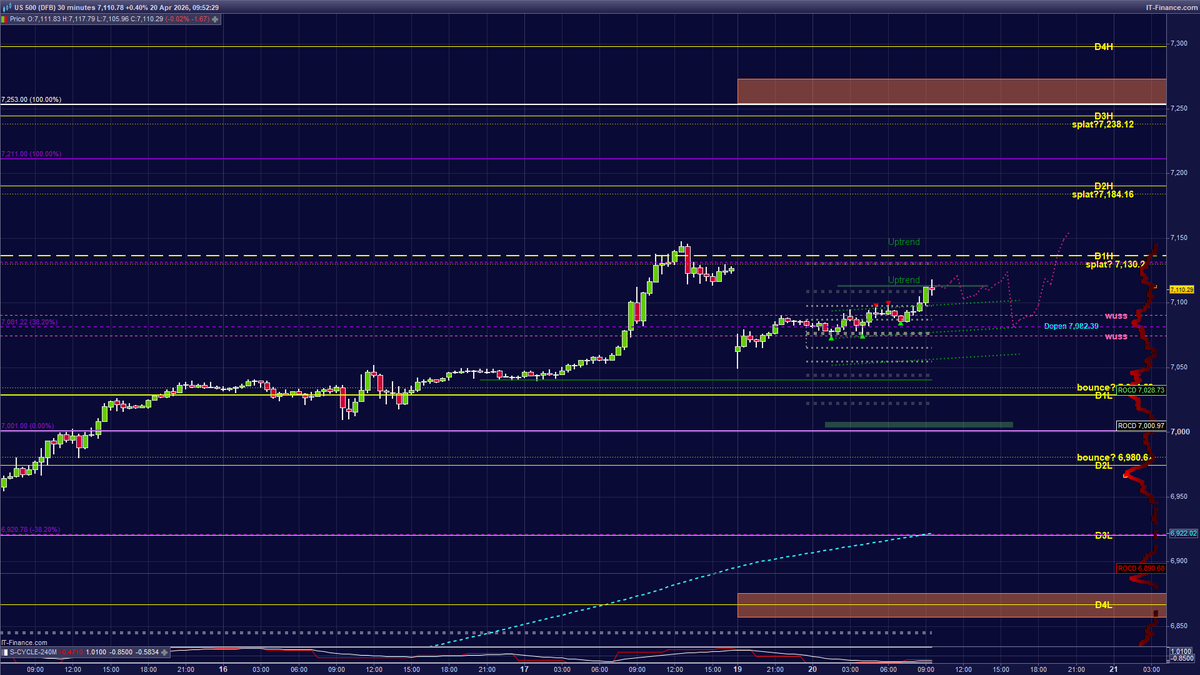 digitalfishery's tweet image. SPX levels and theoretical map daily levels 09:53ET. #SPX #sp500 #maps #algo #ranges #SPXranges #spxlevels #tradingsignals #levels #TradingOpportunity