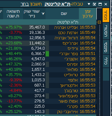 Dan Zafrir tweet media