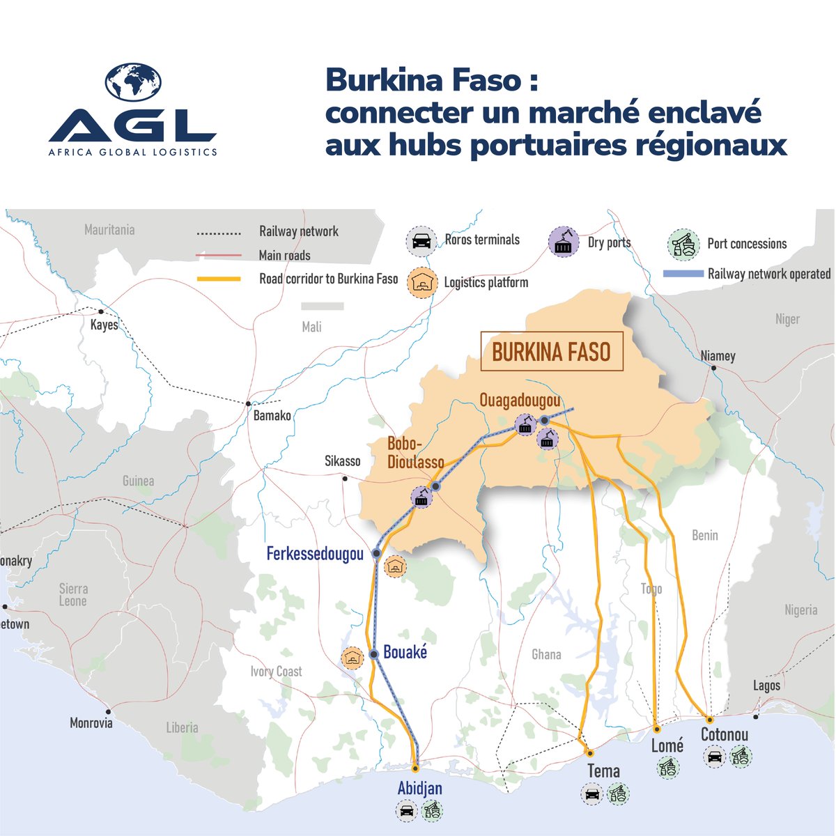 AGLgroup_'s tweet image. AGL déploie des solutions multimodales reliant Ouagadougou à Abidjan, Lomé et Tema, avec des délais maîtrisés et des flux sécurisés sur +1 000 km.

👉 Contactez nos équipes pour en savoir plus : aglgroup.com/Quotation-form

#Logistique #SupplyChain #BurkinaFaso #IntraAfricanTrade