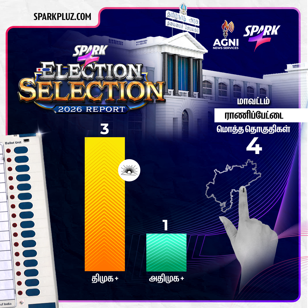 SparkPluz_'s tweet photo. 🗳️தமிழ்நாடு சட்டமன்ற தேர்தல் 2026 - மாபெரும் கருத்துக்கணிப்பு முடிவுகள்!
🔴ராணிப்பேட்டைமாவட்டம்
@journsuresh #Ranipettai #ElectionSelection #TNElection2026 #SPARK