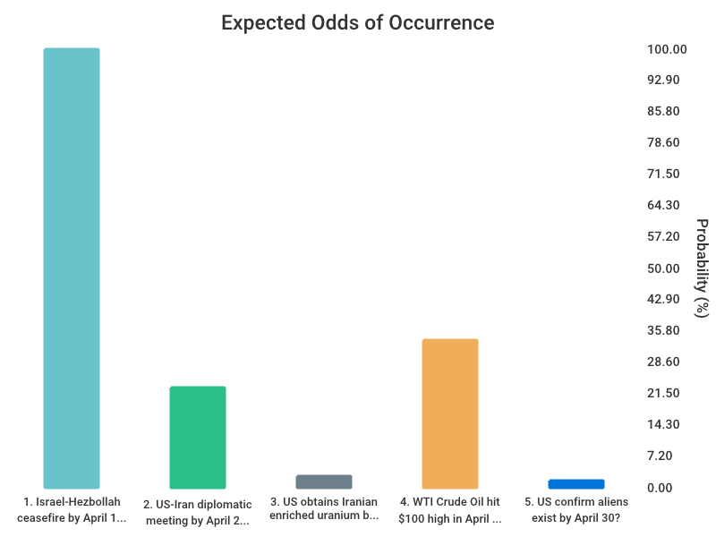 OddsOfTomorrow tweet media