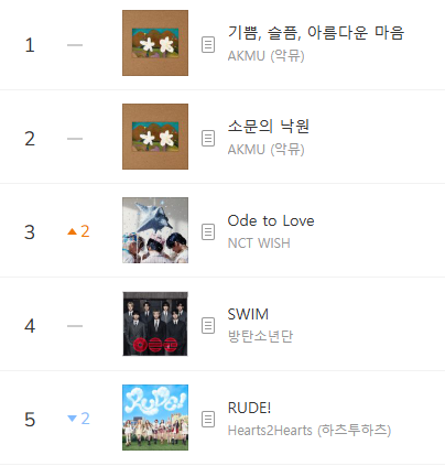 Kpop Charts tweet media