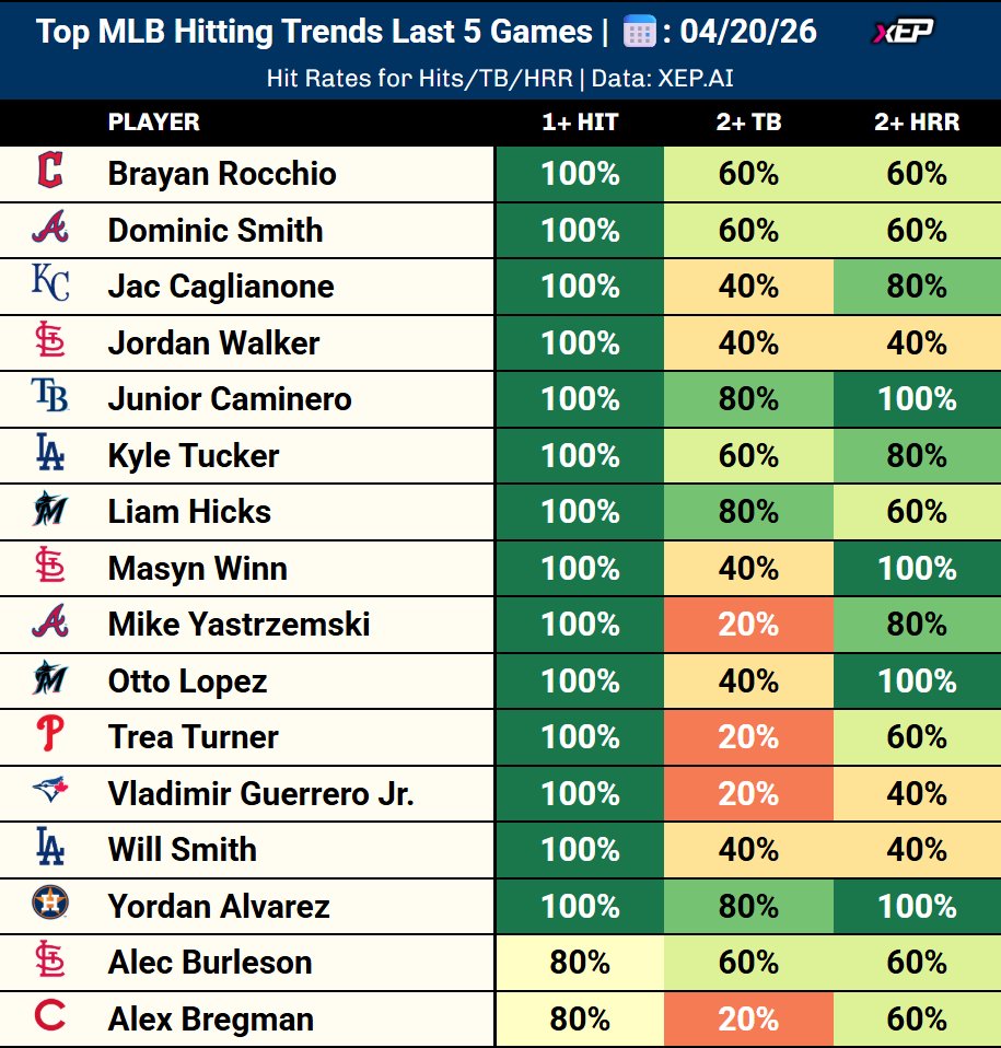 xEP Network | Sports Analytics tweet media