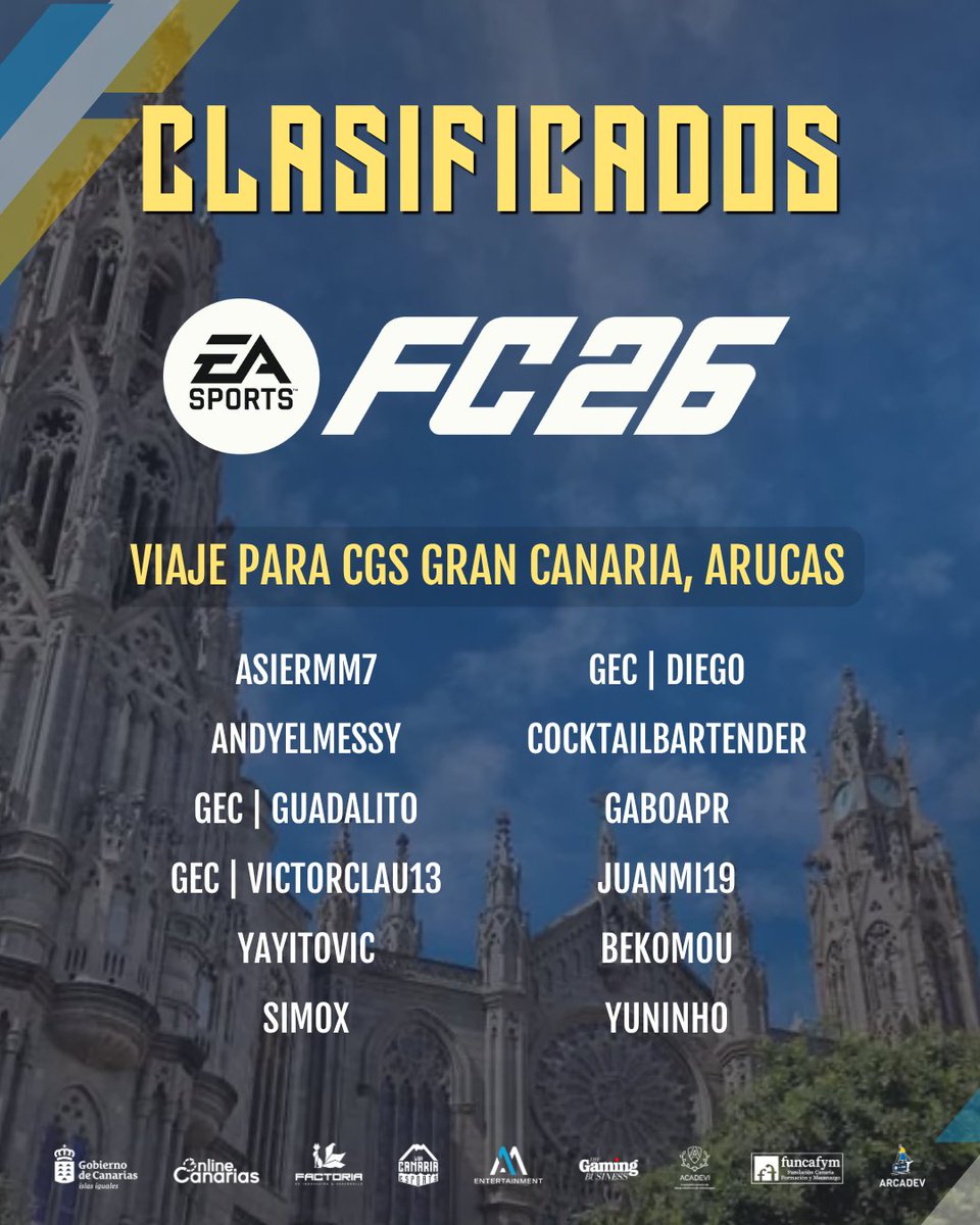 LigaCanaria's tweet photo. ¡Aquí están los clasificados para el Challenger de CGS Arucas!

Ya tenemos a los 36 competidores que han logrado el pase de invitado al Challenger del próximo fin de semana Arucas.

¿Y tú? ¿No pudiste participar o no lograste la clasificación? 

Pues abrimos el plazo de inscripción para todo el mundo. ¡Apúntate y desmuestra que nada está escrito! 500€ en premios y una buena cantidad de puntos para la liga te están esperando ¿Estás preparado?

🎫Inscripción en: https://t.co/H7zBQwzRjx

¿Quién se alzará como campeón? ¡La próxima semana saltarán chispas! 🔥🔥🔥

#CanariasGameShow #CGS #LCES
