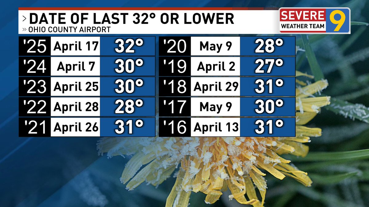Jeff Oechslein tweet media