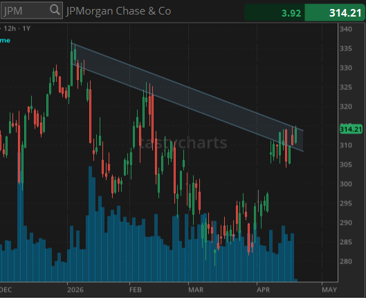 $JPM