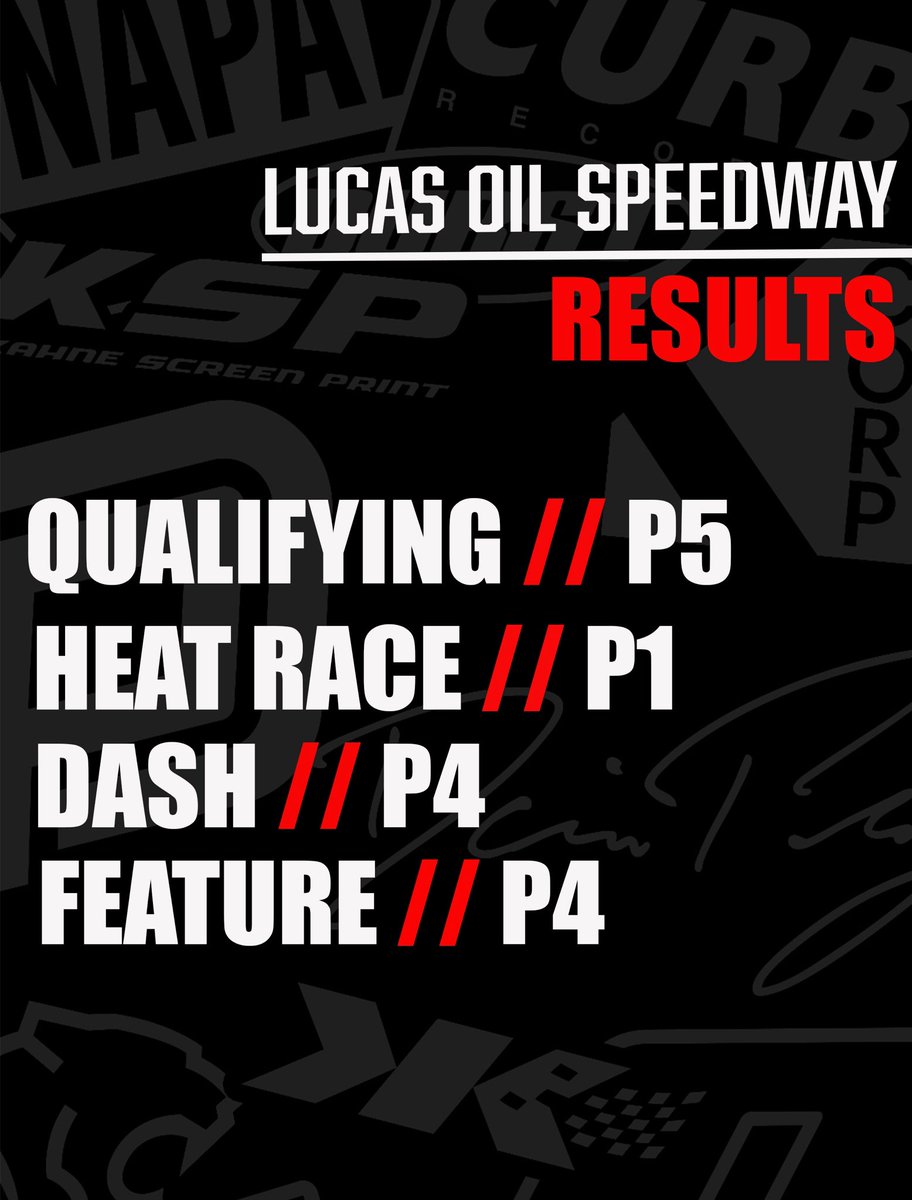 Top 5 in Wheatland. 💎Next stop: <a href="/EagleRaceway/">Eagle Raceway</a> tomorrow on <a href="/FS1/">FS1</a>