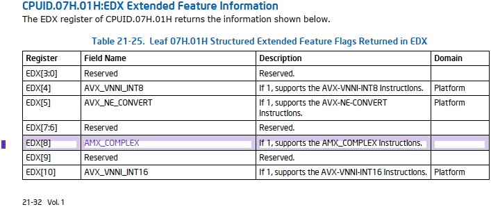 InstLatX64's tweet image. #Intel released the 91st edition of the Software Developer’s Manuals with canonized #AMX_COMPLEX.
All-in-One:
cdrdv2-public.intel.com/916575/325462-…
Changes v83:
cdrdv2-public.intel.com/916574/252046-…