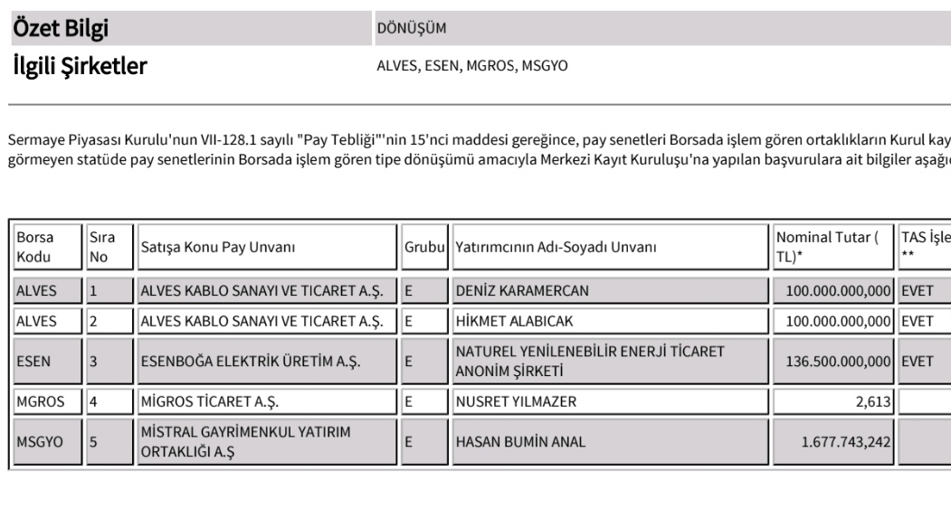Piyasa Gündem ✰ tweet media