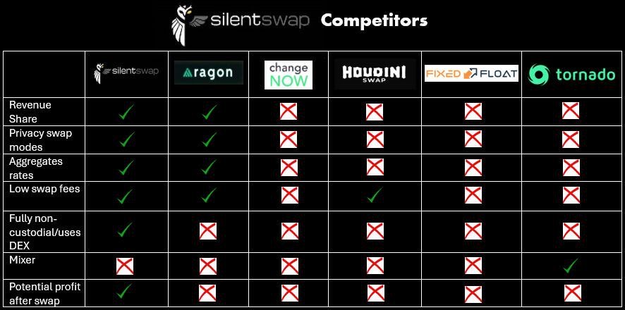 Crypto Voyager tweet media